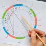 Cómo Interpretar una Carta Natal Principiantes