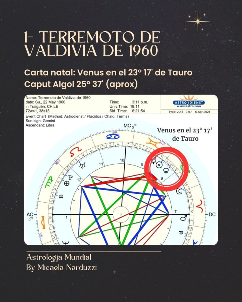 Las cartas de los 10 terremotos más fuertes de la historia