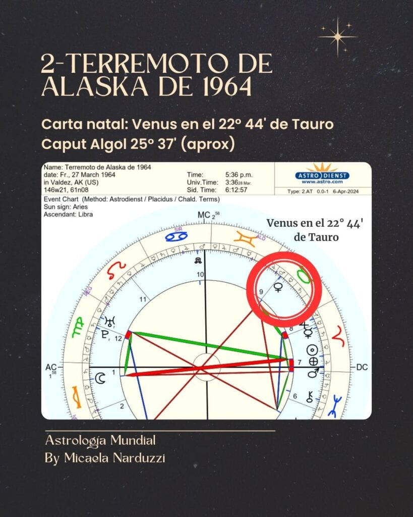 Las cartas de los 10 terremotos más fuertes de la historia