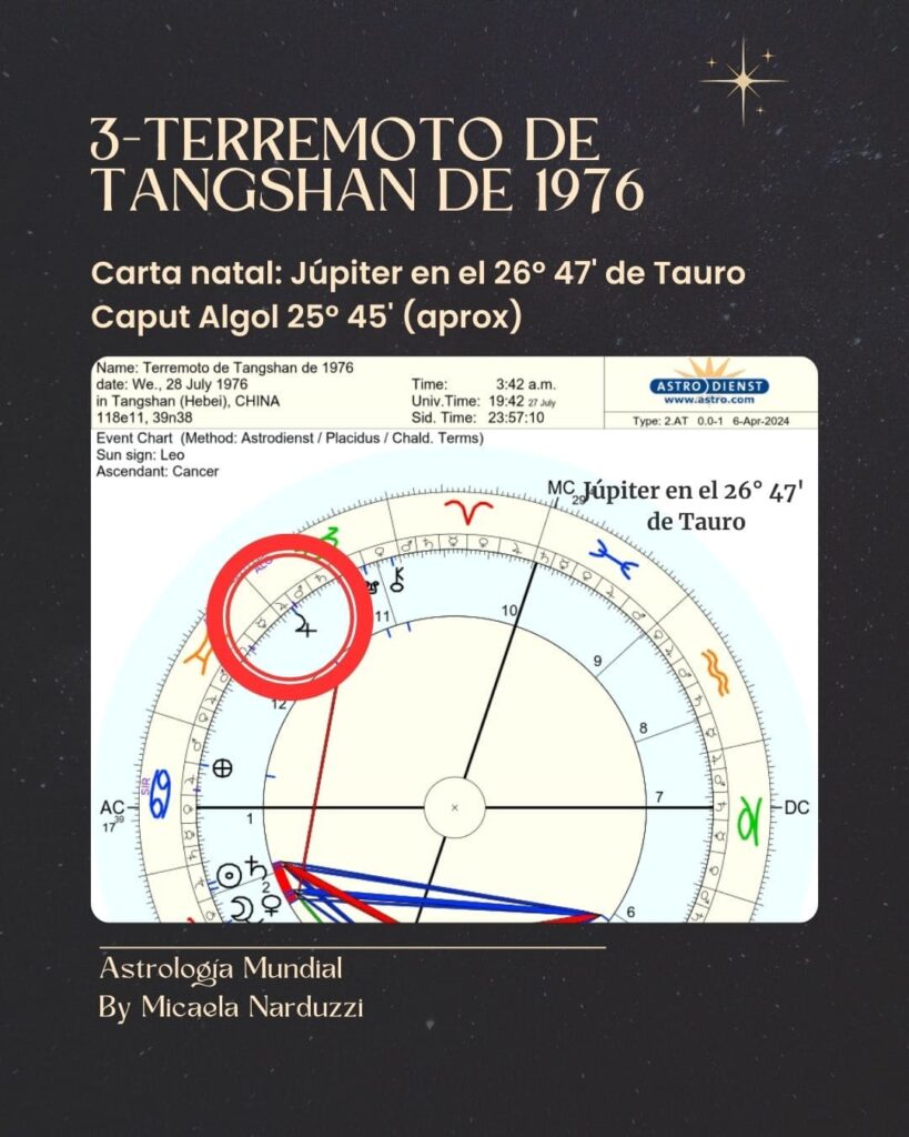 Las cartas de los 10 terremotos más fuertes de la historia