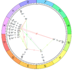 Eclipse lunar total 3 de marzo 2026, en 12° Virgo