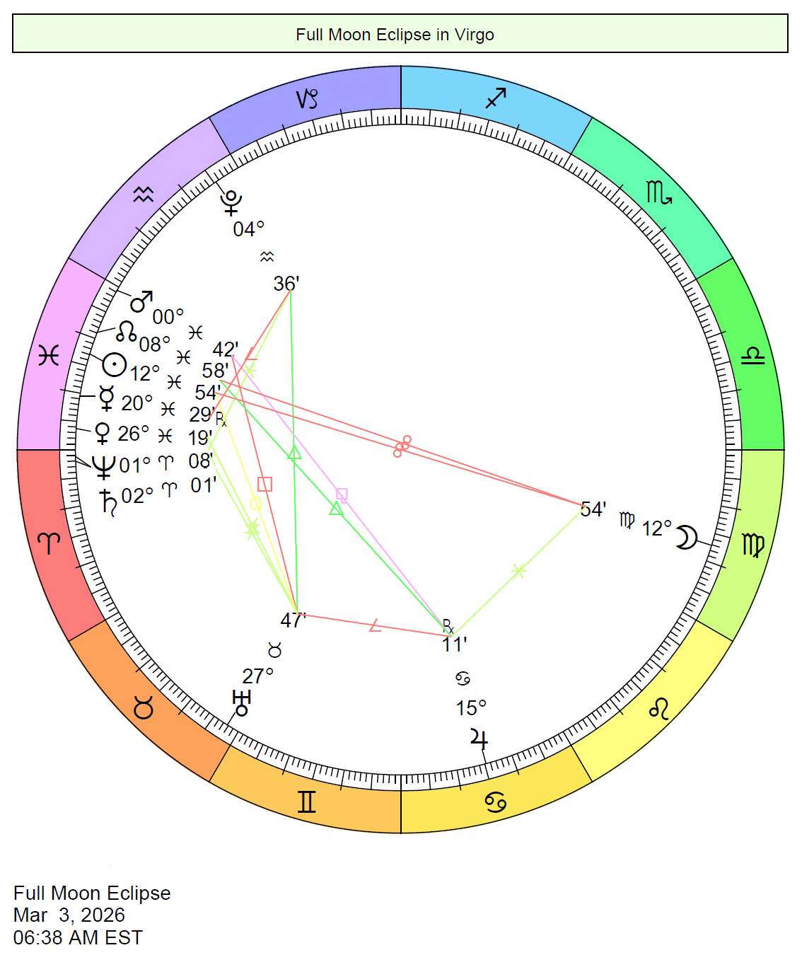 Eclipse lunar total 3 de marzo 2026, en 12° Virgo