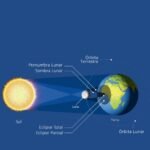 Banner Eclipse de Luna nueva del 21 de Septiembre 2025