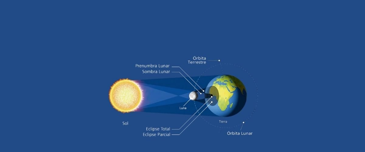 Banner Eclipse de Luna nueva del 21 de Septiembre 2025