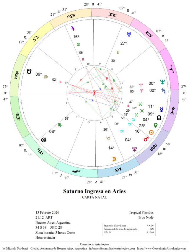 Saturno ingresa en Aries