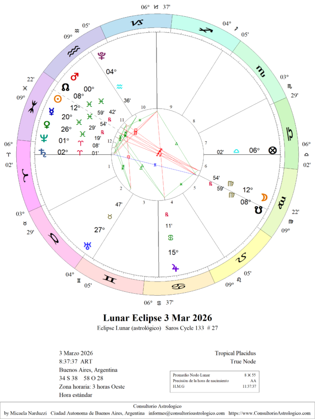 Eclipse 3 de Marzo en Virgo